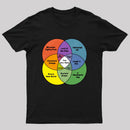 You Are Here Geek T-Shirt