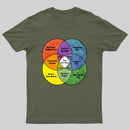 You Are Here Geek T-Shirt