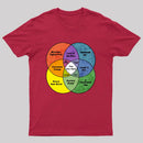 You Are Here Geek T-Shirt