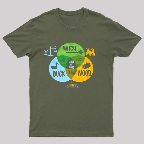 Monty Python And The Holy Grail Witch Same Weight As Duck T-Shirt