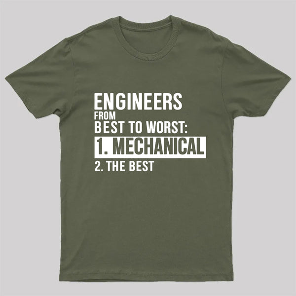 Engineers From Best To Worst Mechanical Engineering T-Shirt