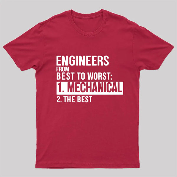 Engineers From Best To Worst Mechanical Engineering T-Shirt