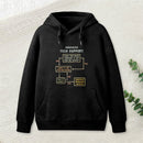 Turn It Off And On Again teeforgeeks Hoodie
